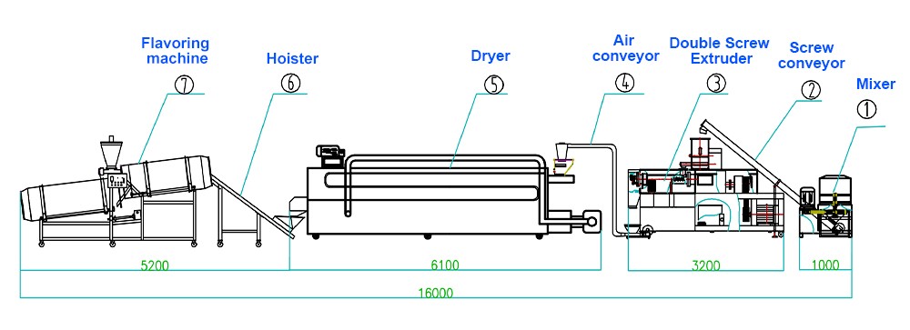 pet food production drawing